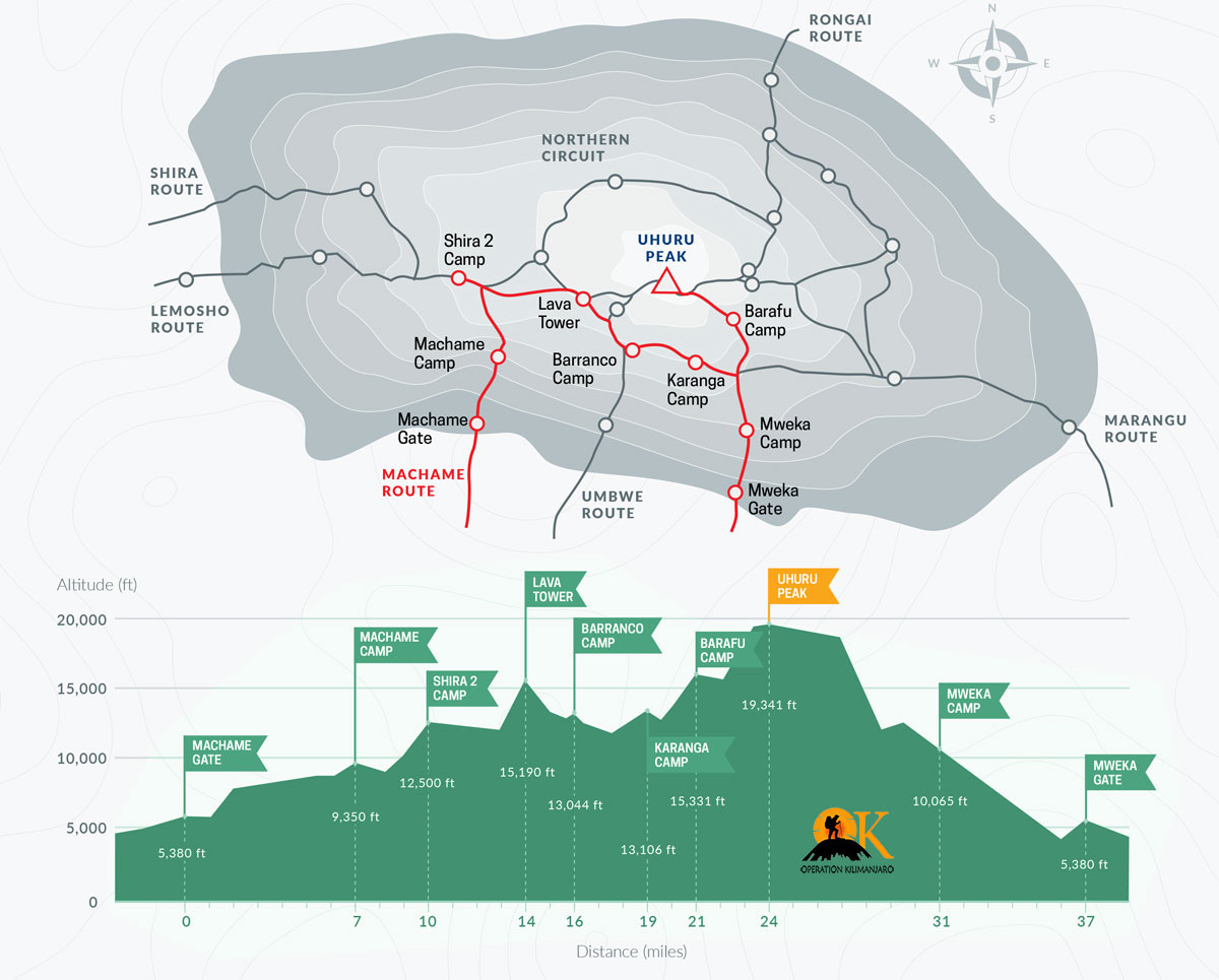 Which Kilimanjaro Route is the Best for Trekking